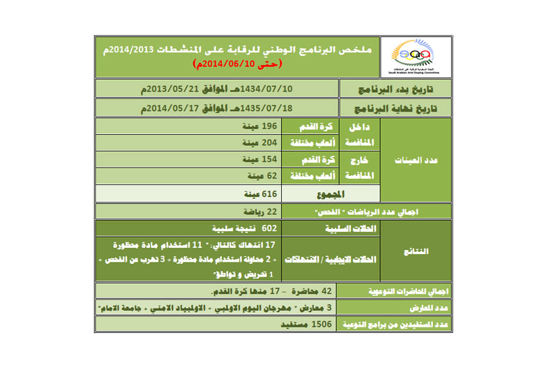 ملخص البرنامج الوطني للرقابة على المنشطات 2013/2014م